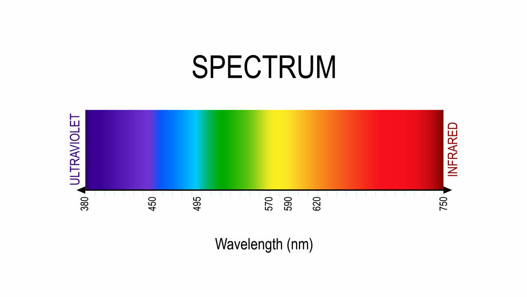 grafik-lichtspektrum